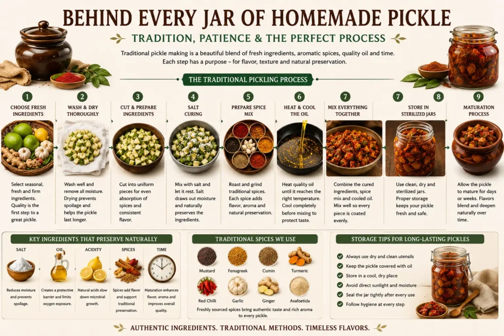 How Homemade Pickles Are Made: Traditional Pickling Process Explained behind every jar of homemade pickles